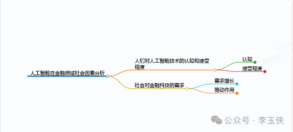 关于人工智能在金融领域的应用研究 配图 6
