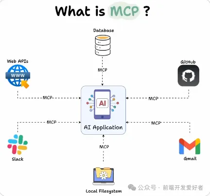 重磅！VS Code 正式“改名”！绿色版 VS Code 更强！ 配图 7