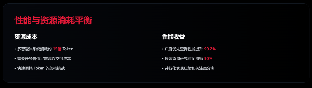 近期必读！Devin VS Anthropic 的多智能体构建方法论 配图 6