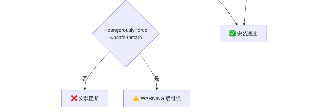 OpenClaw与Hermes：源码里的 AI Agent 架构知识大复盘 配图 18