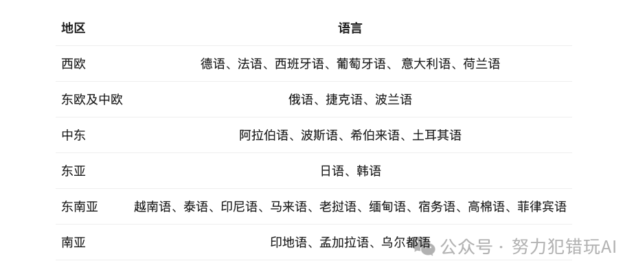 阿里发布最强开源大模型通义千问Qwen2，国产最好用的LLM 配图 3