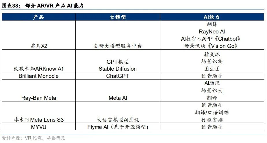 华泰 | 科技年度报告：应用篇 - AI大模型需要什么样的软件和硬件 配图 10
