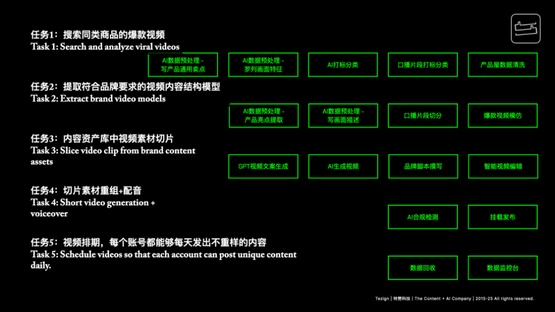 范凌：AI+内容，如何成为碎片化时代商业增长的“秘密武器”？｜为溪分享 配图 14