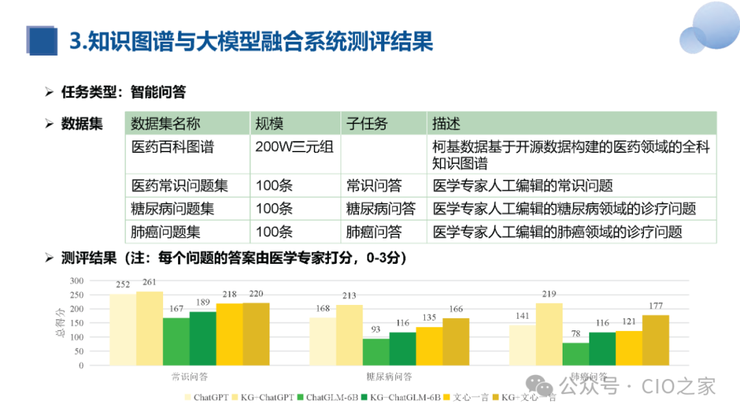 知识图谱与大模型融合实践报告 配图 34
