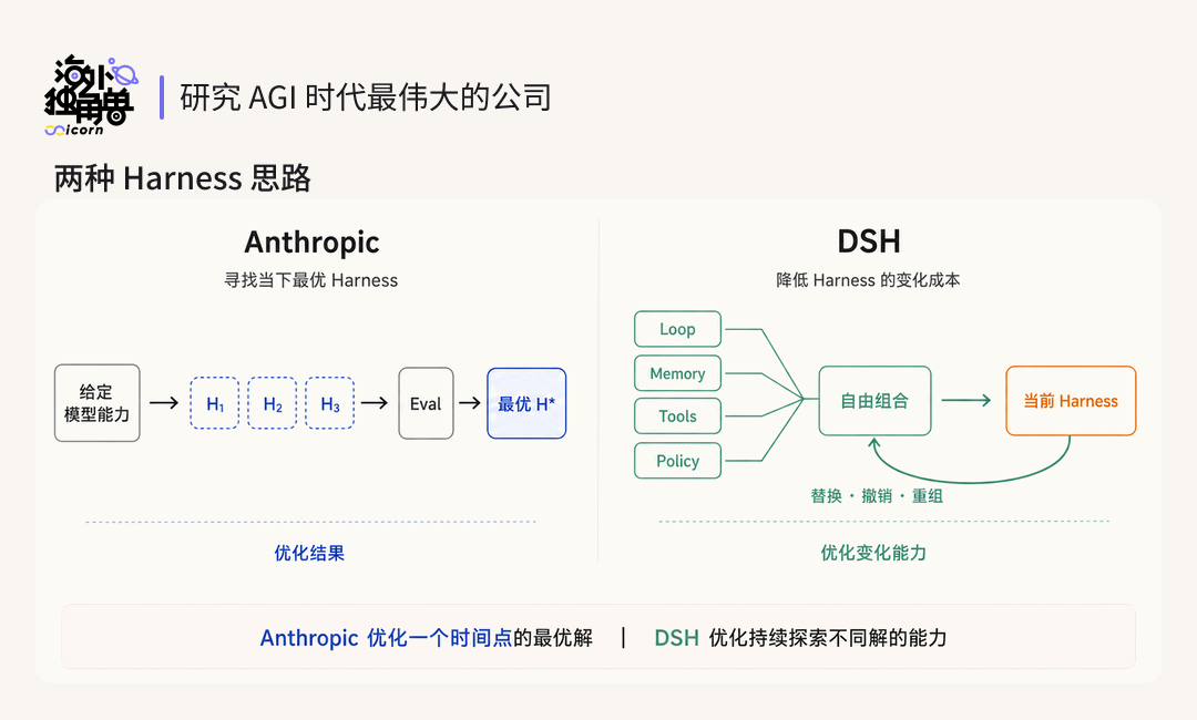 DeepSeek Harness 是自进化 Agent 的基石 配图 3