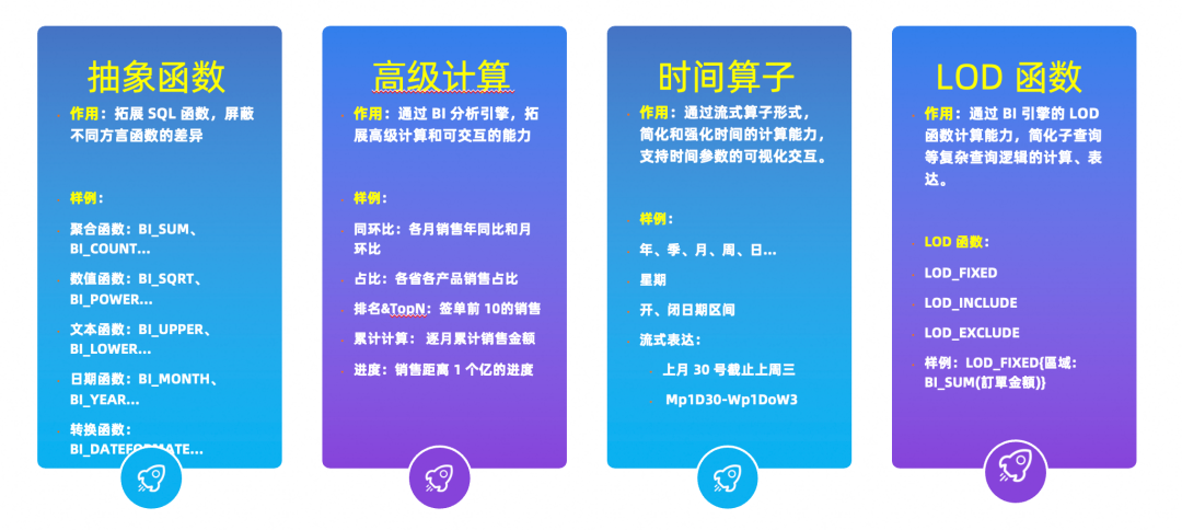 阿里巴巴数据消费场景AI Agent实践 配图 8