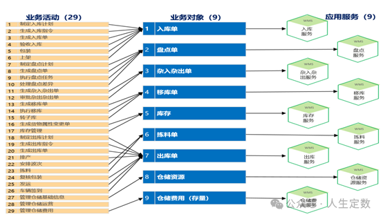 浅谈企业数据要素价值释放的“三条曲线” 配图 4