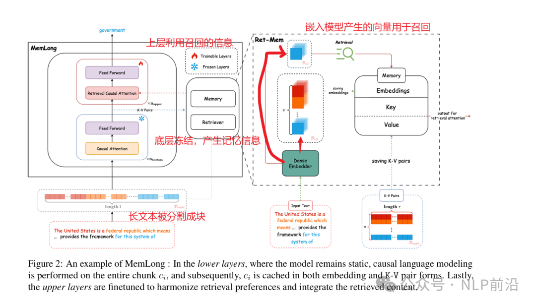 大模型RAG的下一形态，MAG 配图 3
