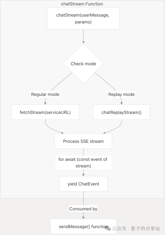 Multi-Agent-Workflow && Data Flow 配图 9