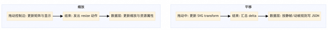 淘宝动效解决方案分享 配图 8