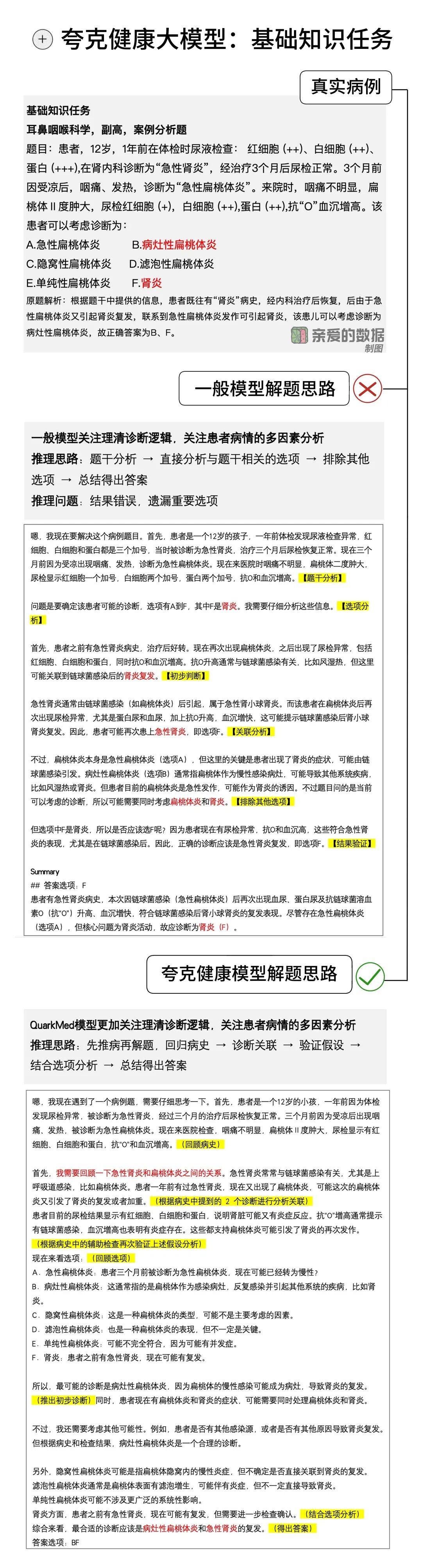 独家深度丨夸克健康大模型调研报告 配图 14