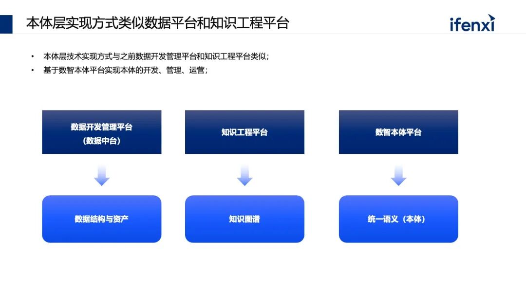 Palantir在企业的机会 配图 8