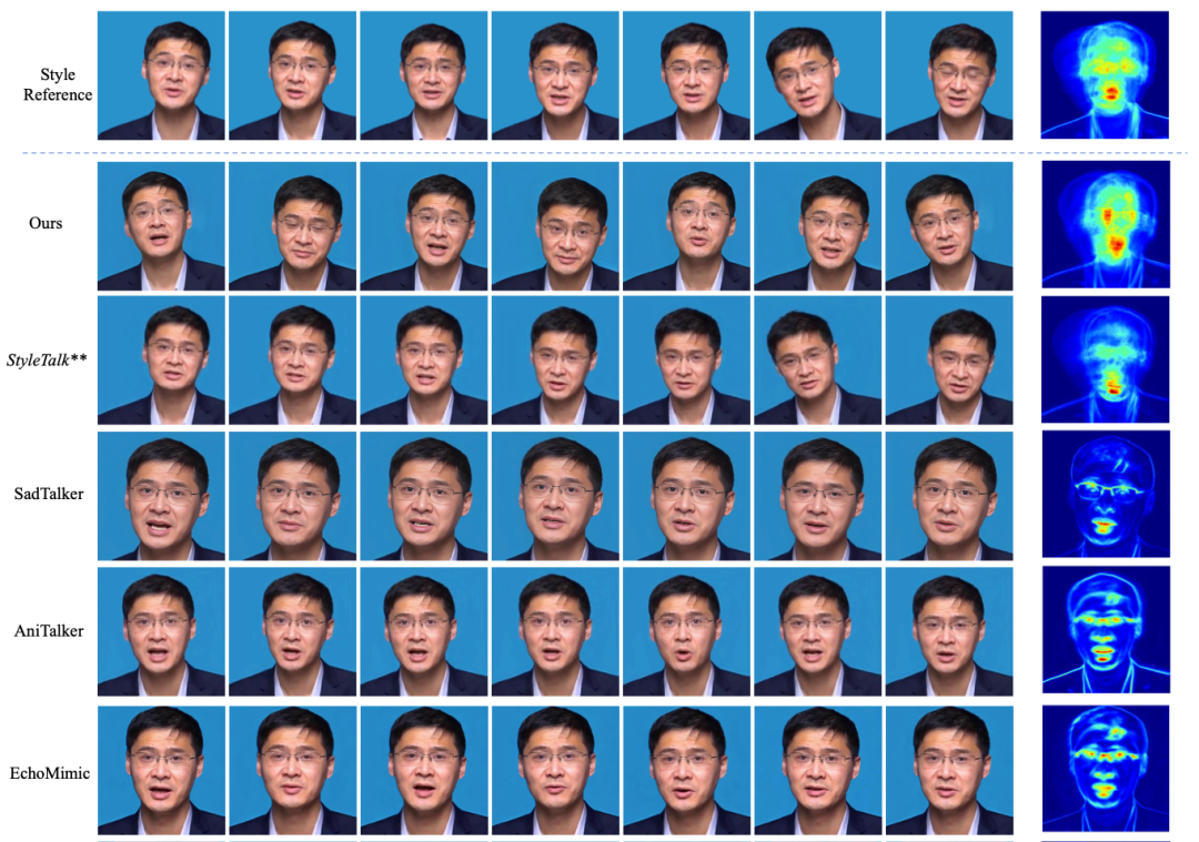 AI数字人领域重大突破：告别拼凑式合成，阿里OmniTalker能否开启音视频一体化新时代？ 配图 4