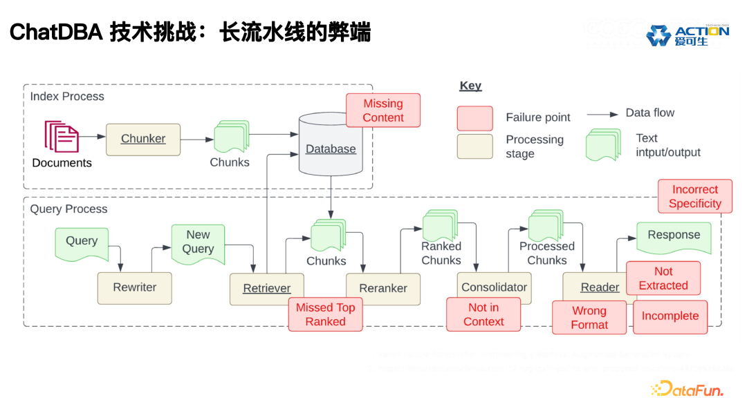 ChatDBA: 数据库根因分析智能助手的实践与应用 配图 18