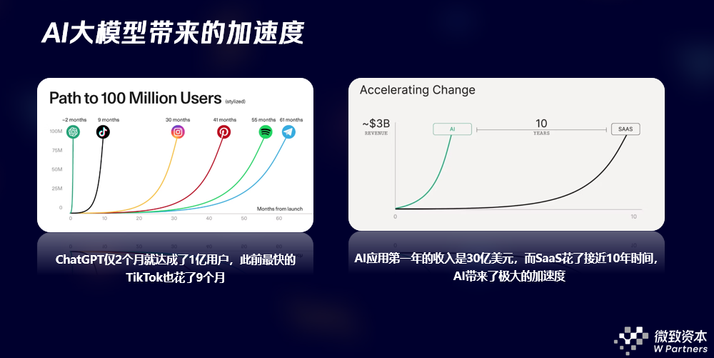 微致观点 | 拨云开雾——AI+软件，“新工业革命”打开新蓝海 配图 3