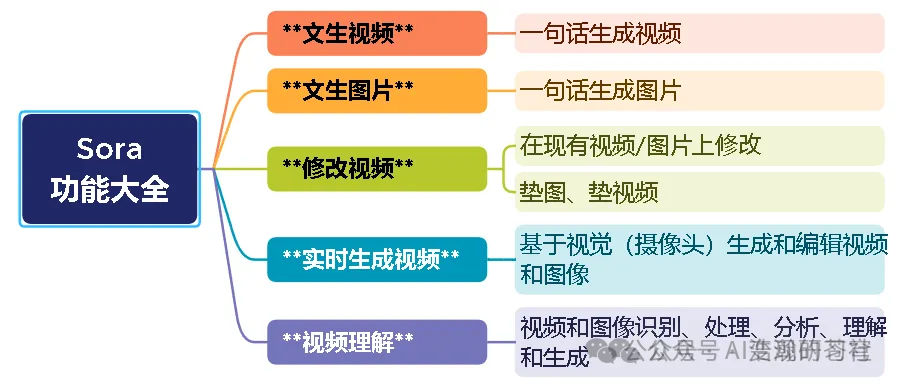 OpenAI官宣：AI 之王 GPT-6 来了！ 配图 5