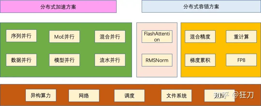 从从业者角度看这些技术