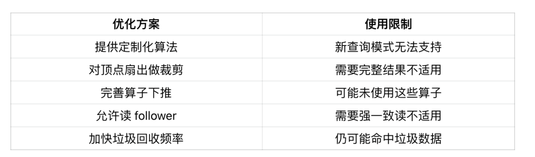 时延降低 50%，小红书图数据库如何实现多跳查询性能大幅提升 配图 7