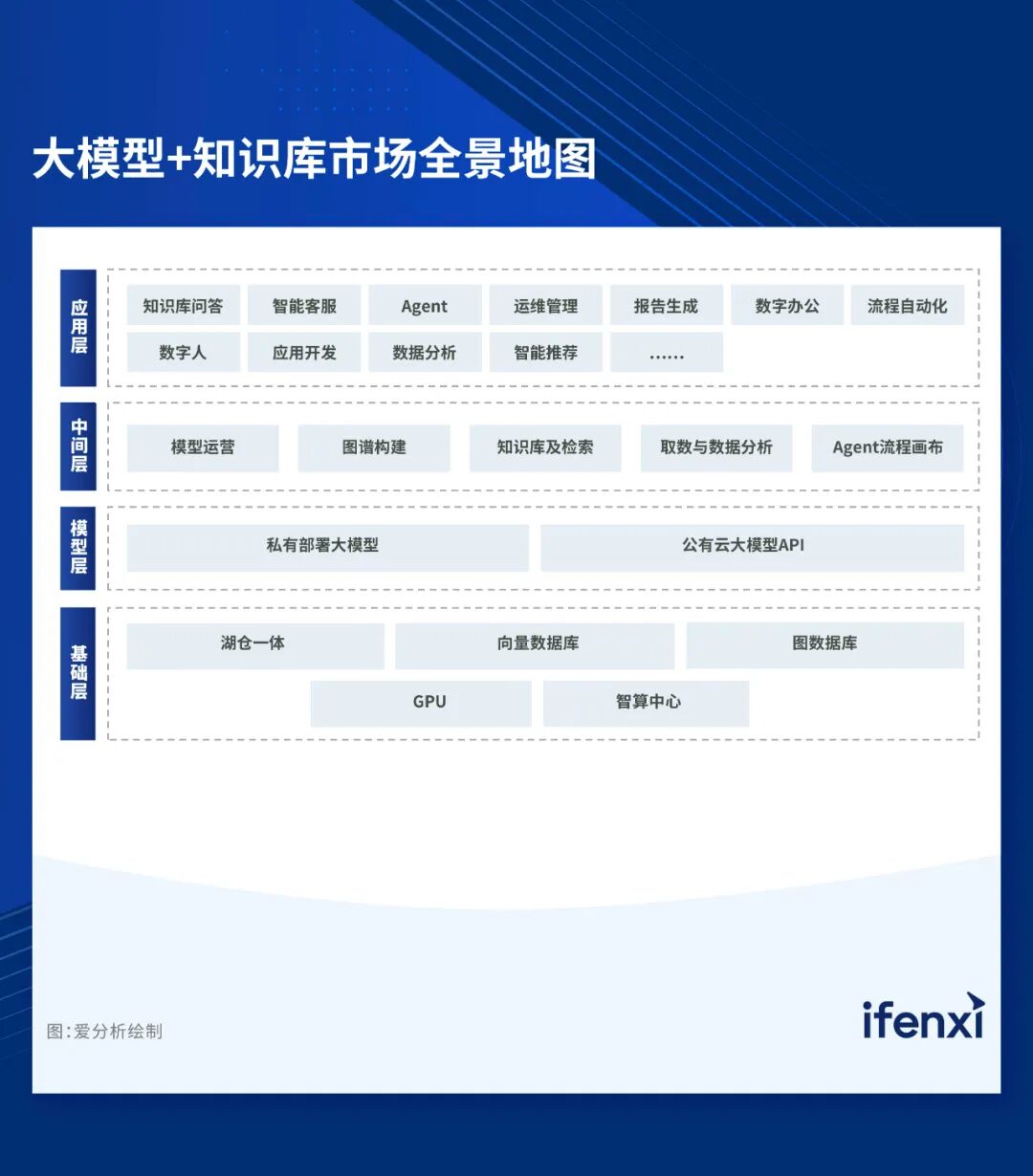 2024爱分析·大模型+知识库市场全景报告｜爱分析报告 配图 5