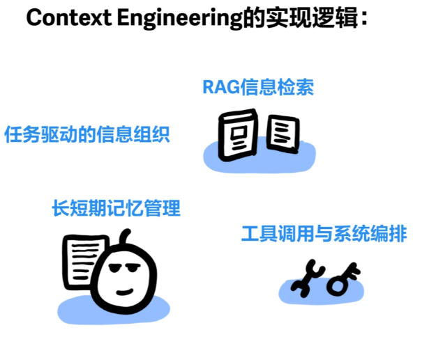 【技术】图解+详解：上下文工程 配图 6