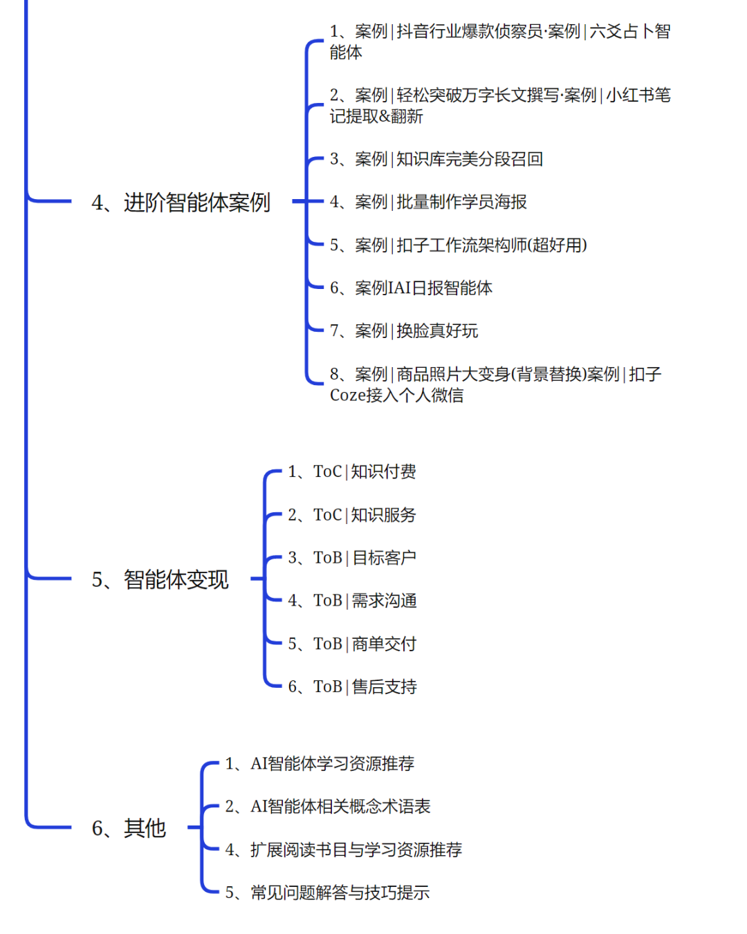 花4个月践行：工作流程AI智能体才是你们的需要+8个炸裂智能体 配图 20