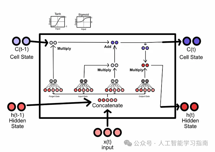 这次终于能把Transformer弄清楚了！ 配图 10