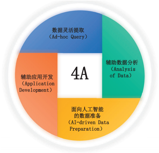 大模型NL2SQL技术在商业银行的应用研究 配图 2