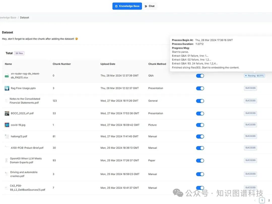 RAGFlow：基于文档结构识别模型的可定制、可信、可解释的RAG引擎 配图 2