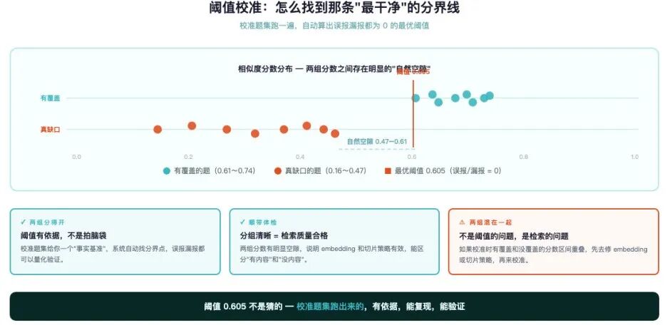 知识库