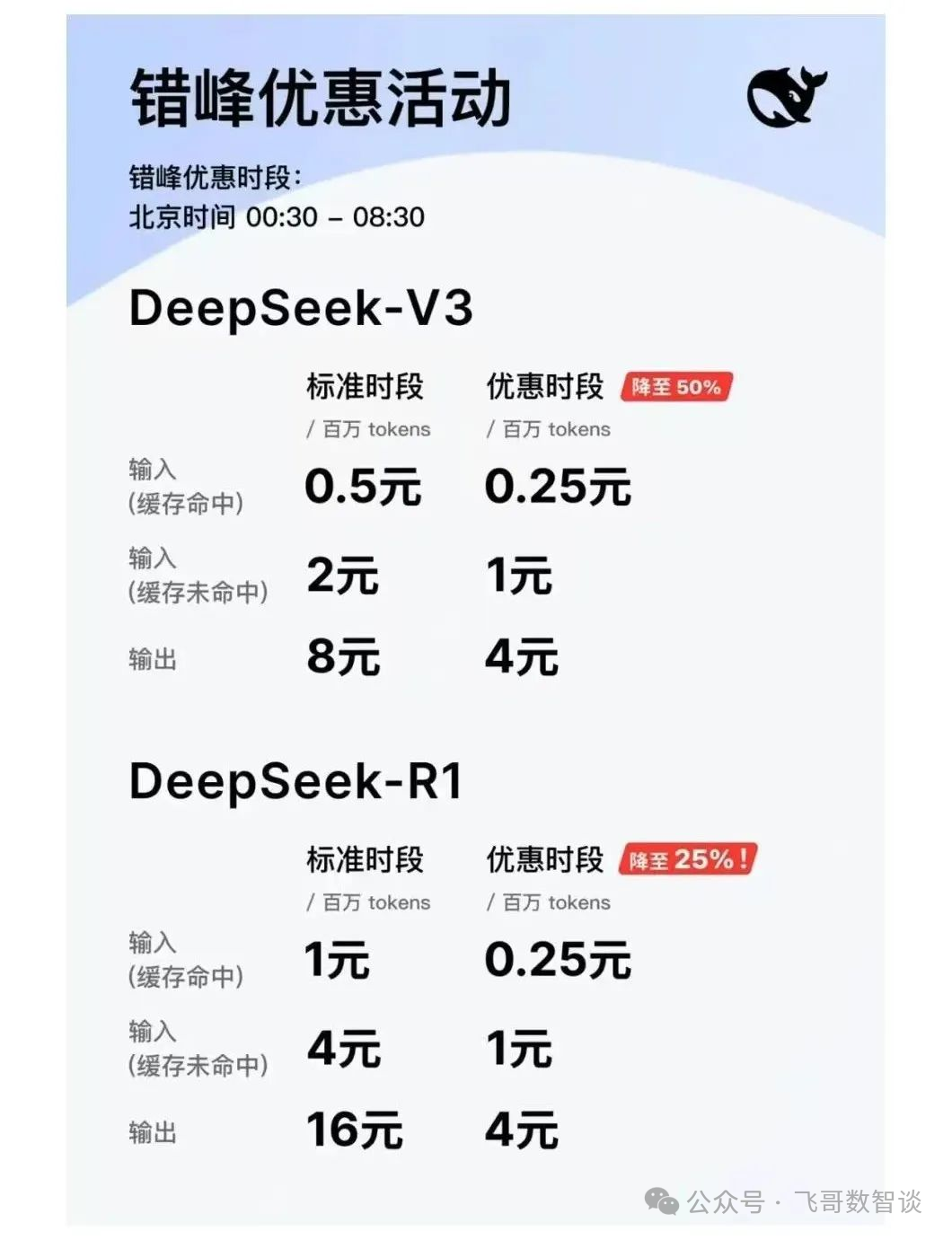 545%利润率：DeepSeek逆袭OpenAI的黑科技！