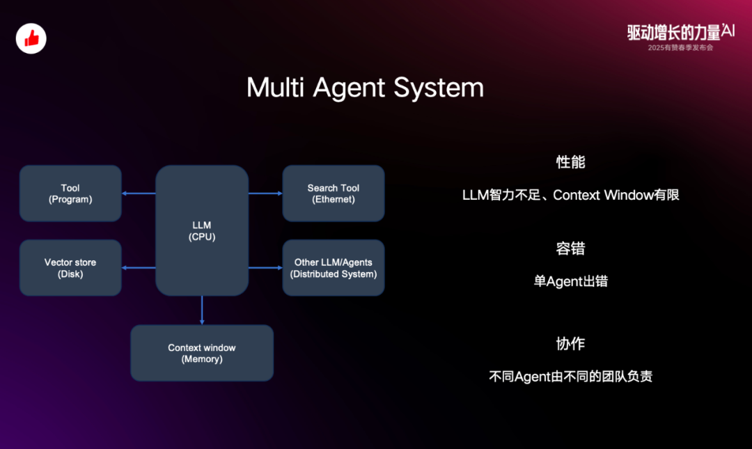 从概念到落地：有赞 Agent 应用与探索 配图 4