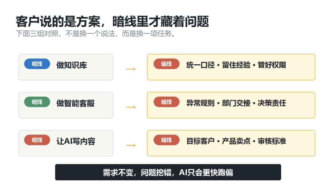 我做了一年多FDE，发现AI项目最难的根本不是技术 配图 3