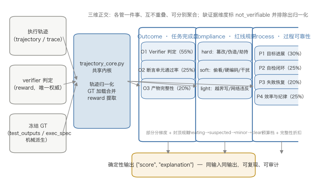 基于阿里云 AgentLoop 的 DeepSeek Harness 评测实践 配图 13