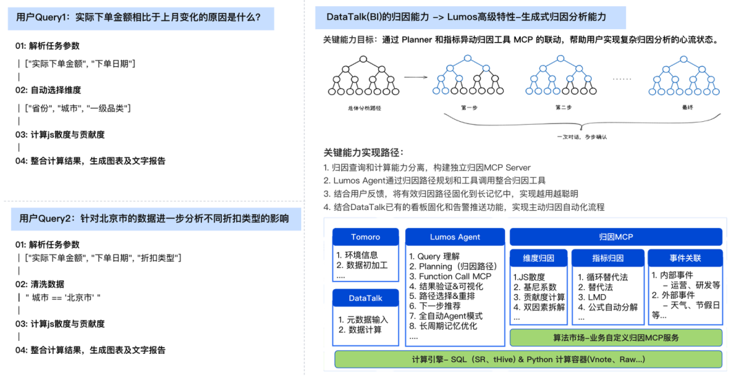 腾讯的这款AI数据智能体工具Lumos，颠覆了传统的数据分析 配图 21