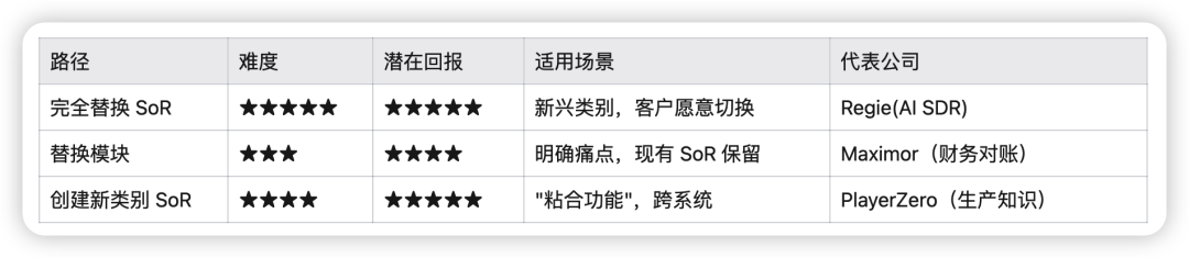 AI Agent 重构SoR：从记录系统到决策系统的范式转移 配图 5