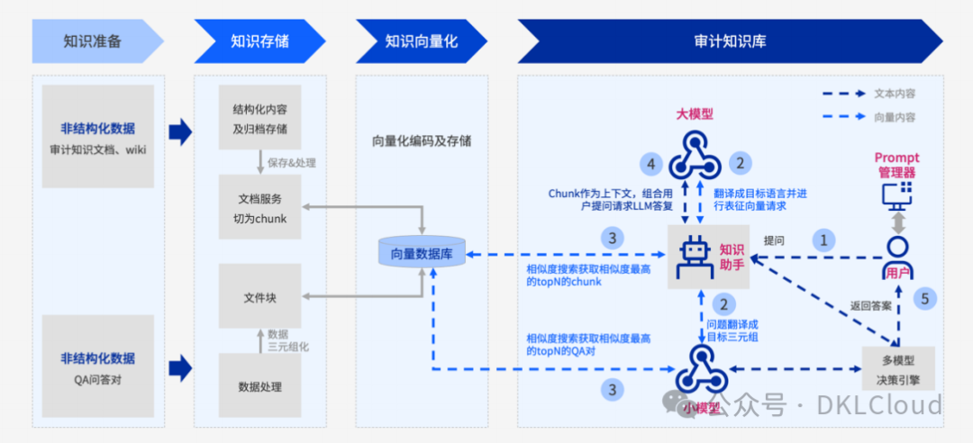 银行业大模型案列深度分析 2024 配图 8