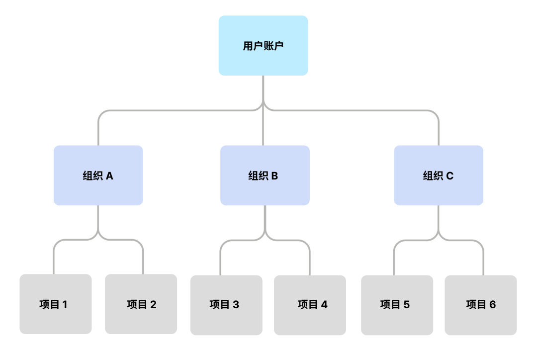 轻松管理基于 RAG 的知识库！RBAC 的最佳实践来了