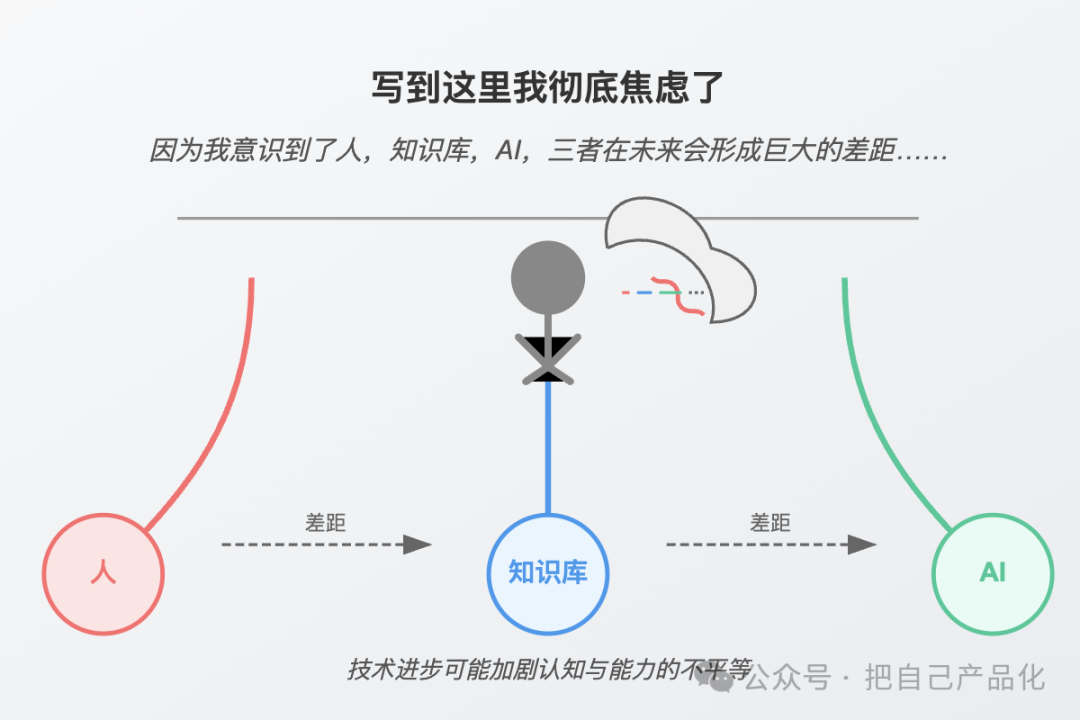 别纠结知识库了，不如多花点钱买个好的 AI 配图 6