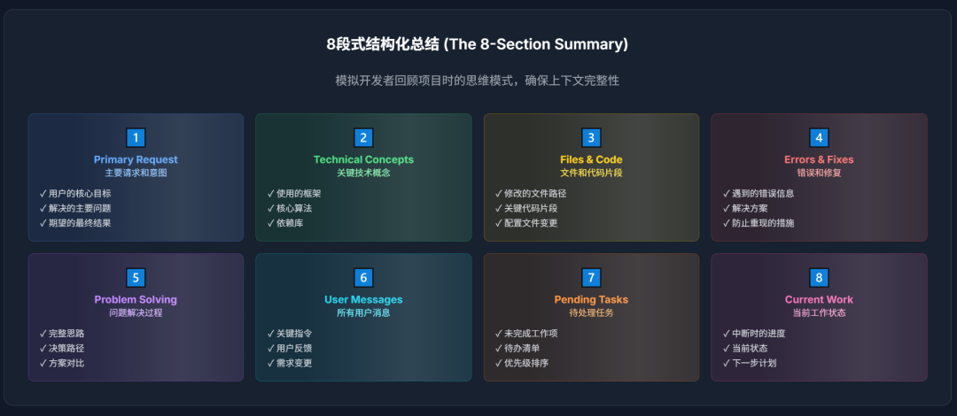 Claude Code长期记忆：优雅的上下文管理 配图 7