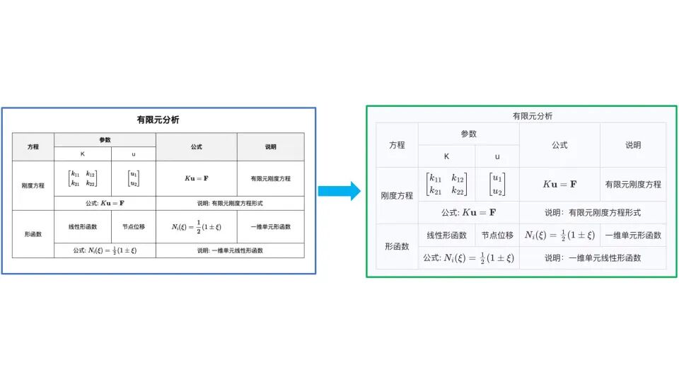 PDF 秒变高质量 Markdown 文件，国产开源神器绝了。 配图 23