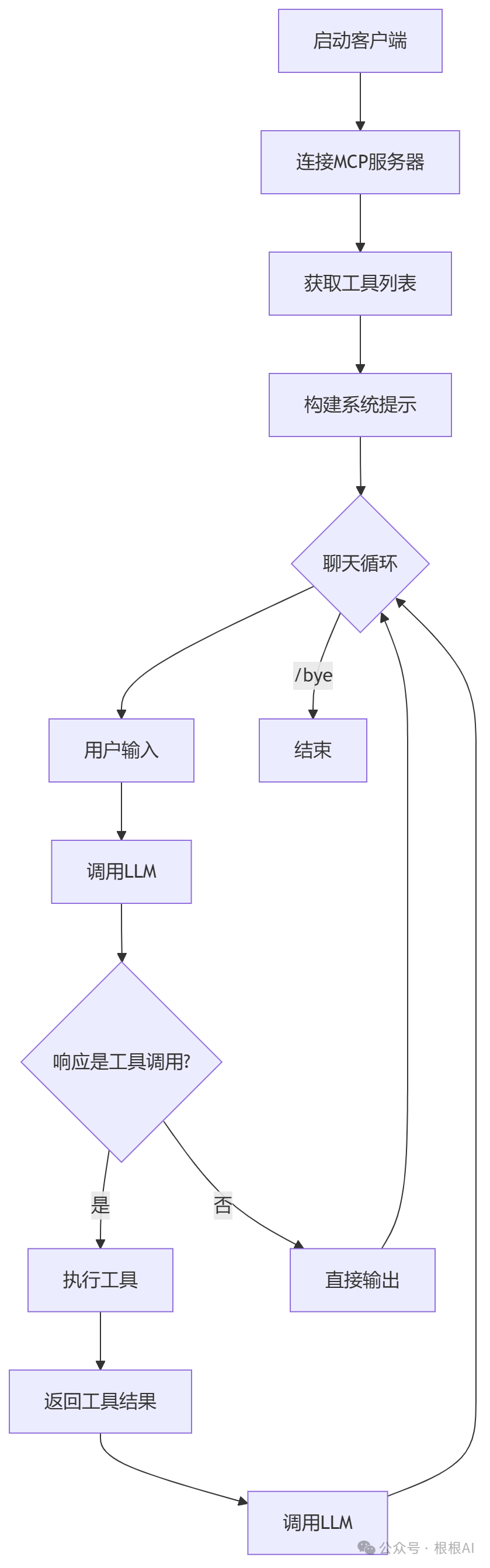 MCP详解：10分钟快速入门MCP开发 配图 8