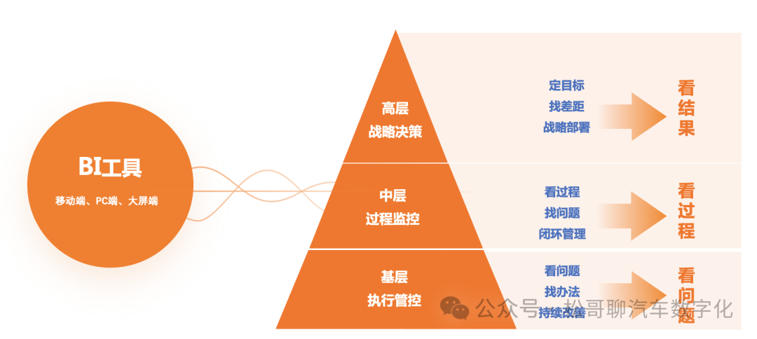 ChatBI在车企的探索与实践 配图 3