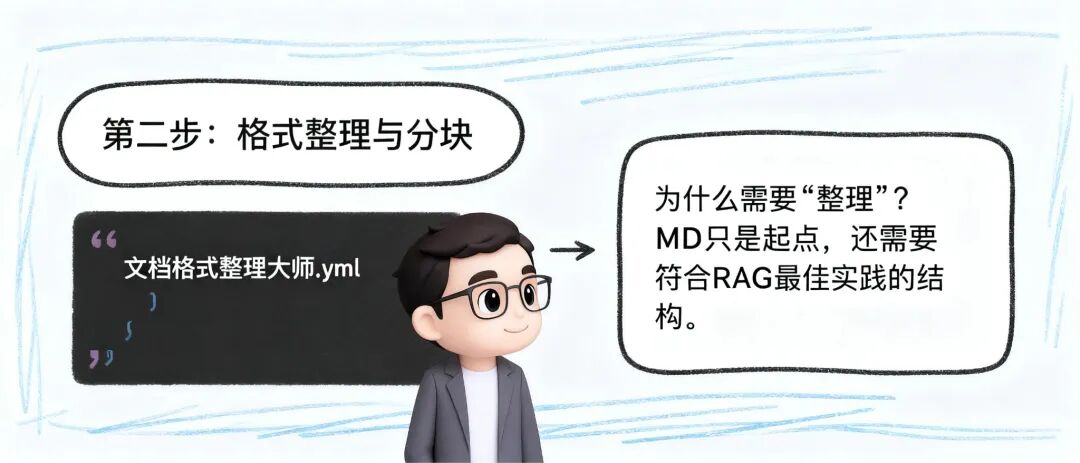 格式整理