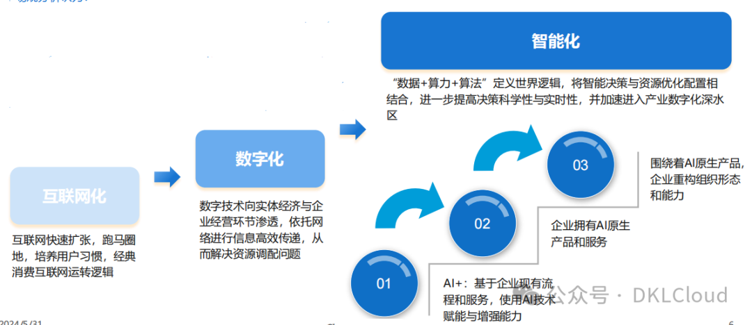 企业级 AI大模型部署白皮书 2024 配图 3