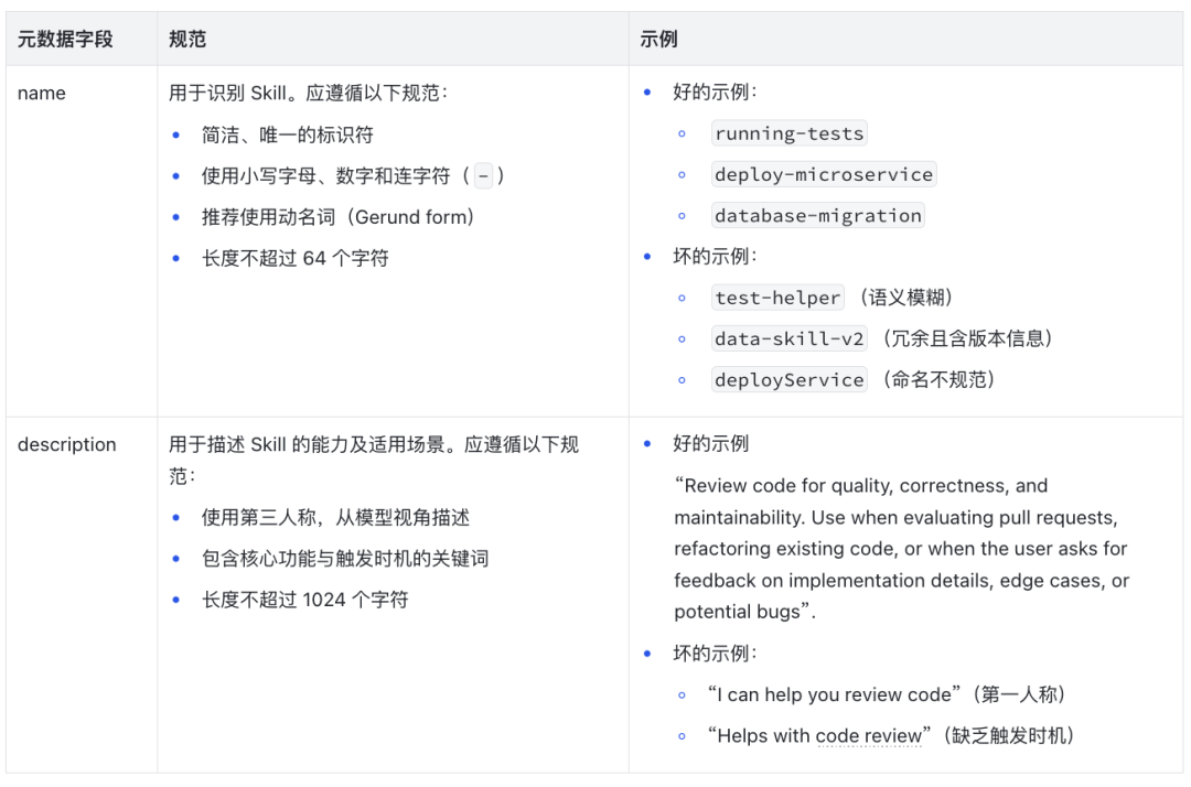 从“能用”到“会用”｜如何写好一个 Skill 配图 3