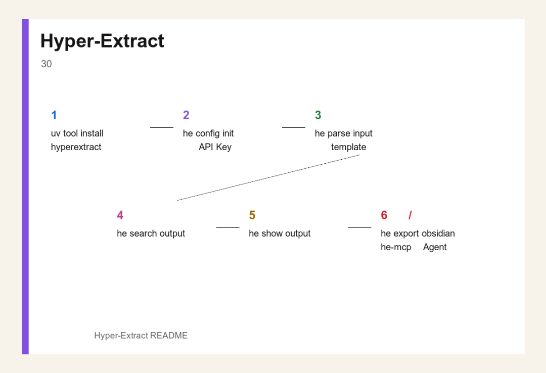 Hyper-Extract 使用流程图