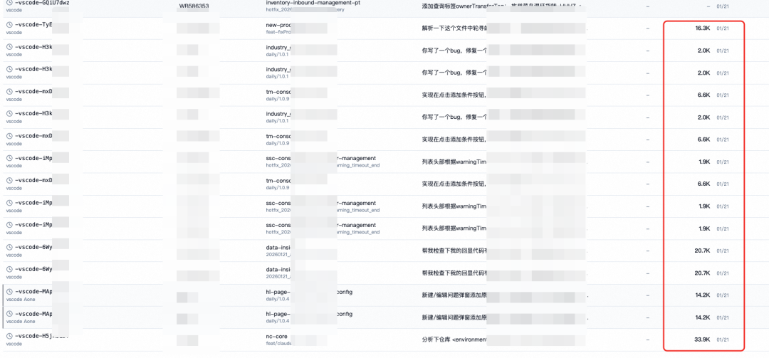 拒绝“感觉有效”：用数据证明 AI Coding 的真实团队价值【天猫AI Coding实践系列】 配图 29