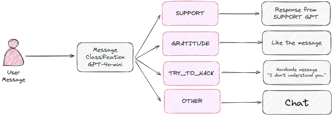 https://miro.medium.com/v2/resize:fit:1250/1*hZlRhBgk4U1yvEK8biyjWw.png