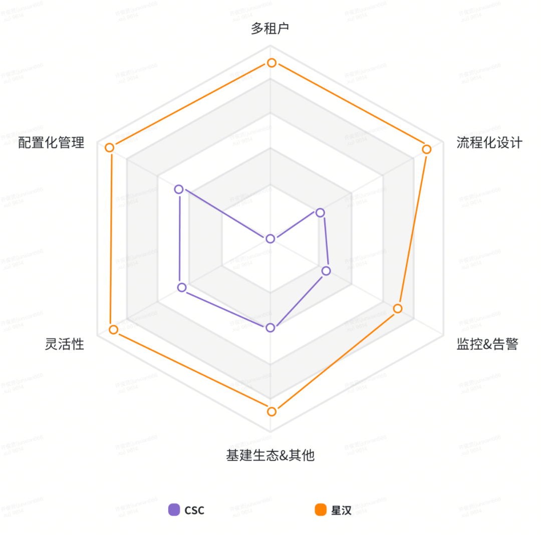 货拉拉客服工单服务流程化运营能力 配图 21