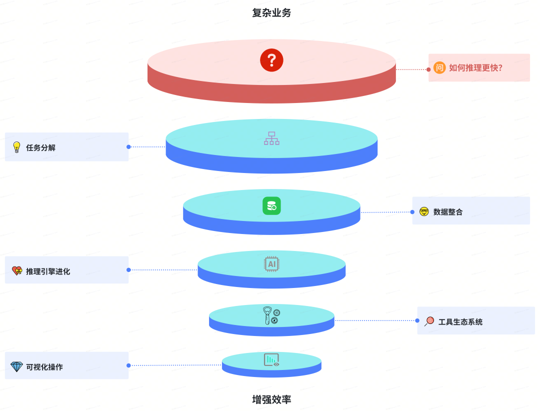 货拉拉大模型应用开发：功能拓界与业务赋能 配图 13